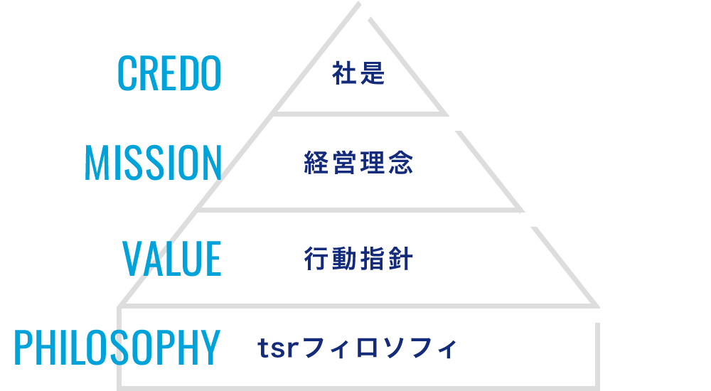 企業理念