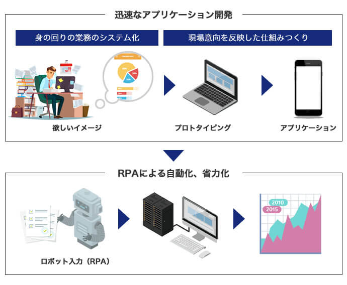 trend_it_cont2