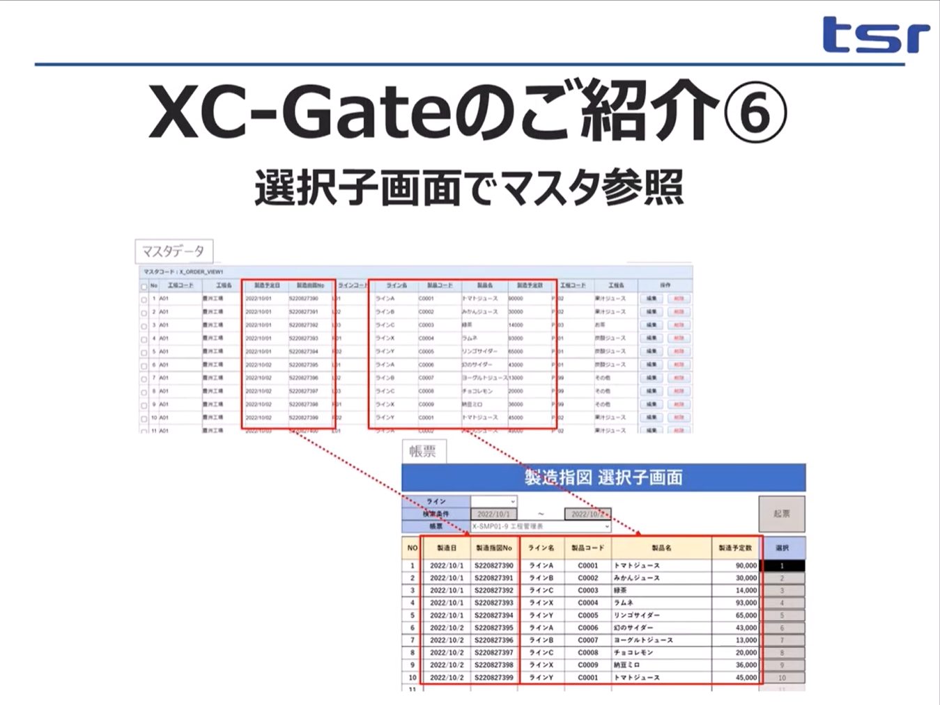 生産管理システムの指図情報をXC-Gate上に展開します。指図を選択し、日報を起票して必要な情報を引き込みます。
