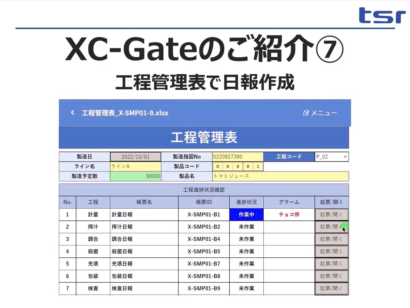 製品ごとの工程に必要な帳票を一覧化します。工程の進捗状況や現場でのアラームを一元管理できます。（見える化）